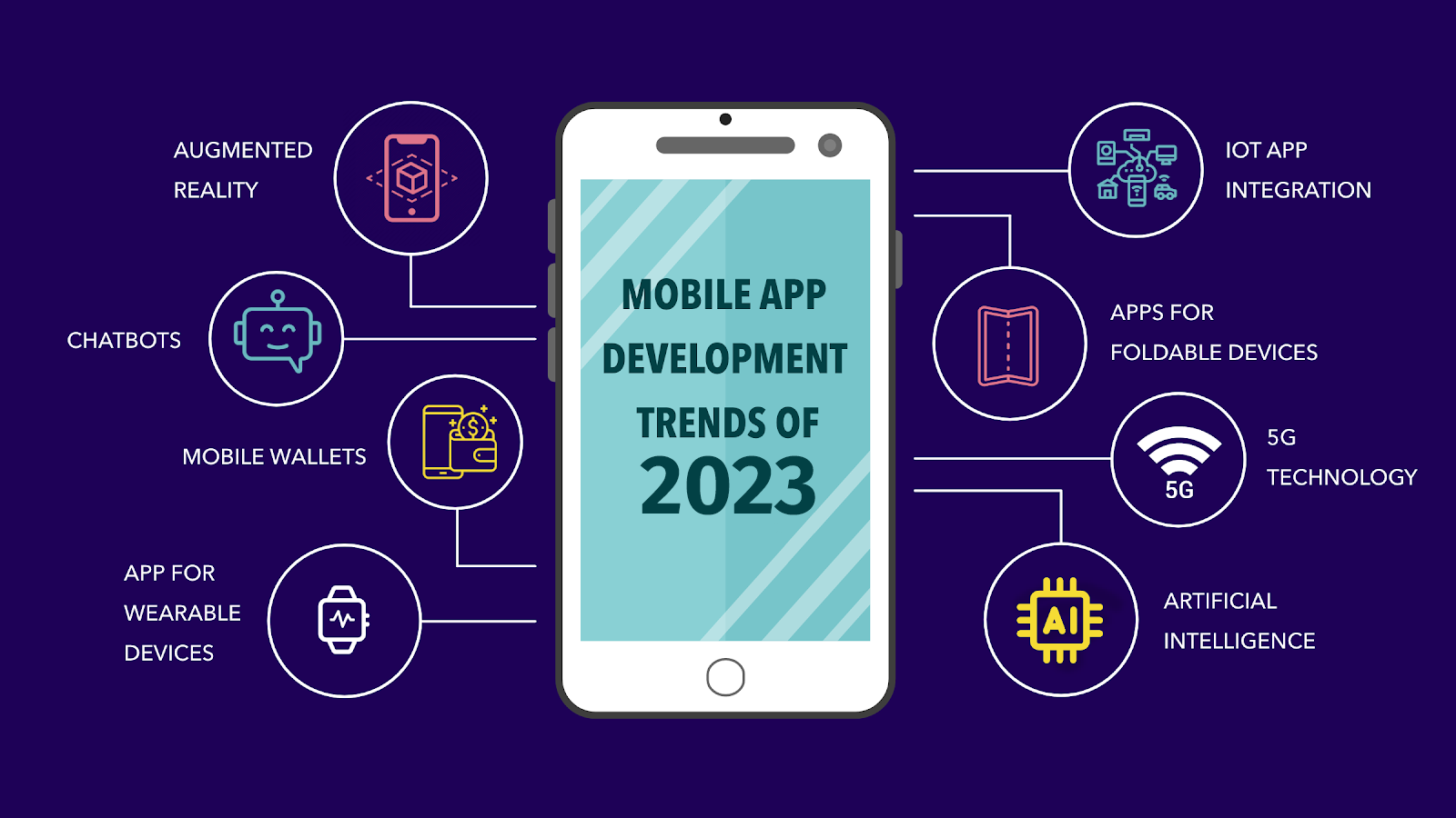 12 Top Mobile App Development Trends You Can’t Ignore in 2023