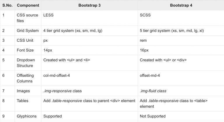 What is Bootstrap in Programming & Its Magical Vol.4?