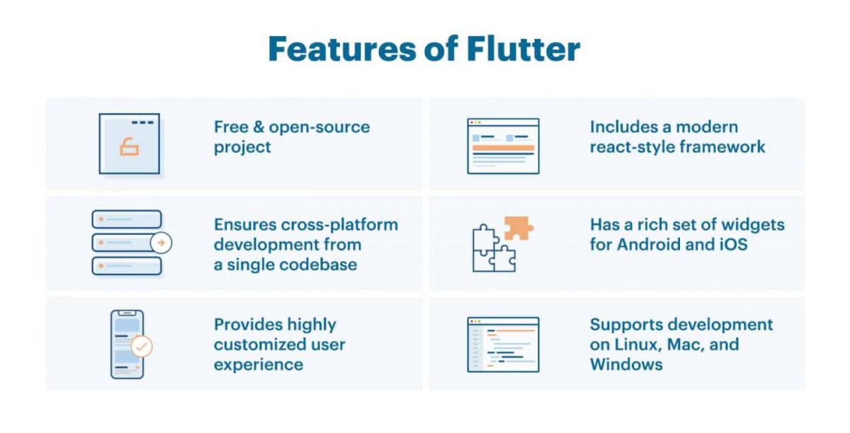 Ionic Vs Flutter Which One Is Better for 2024?