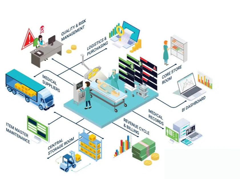 Inventory Management in Hospitals: How Does It Work?