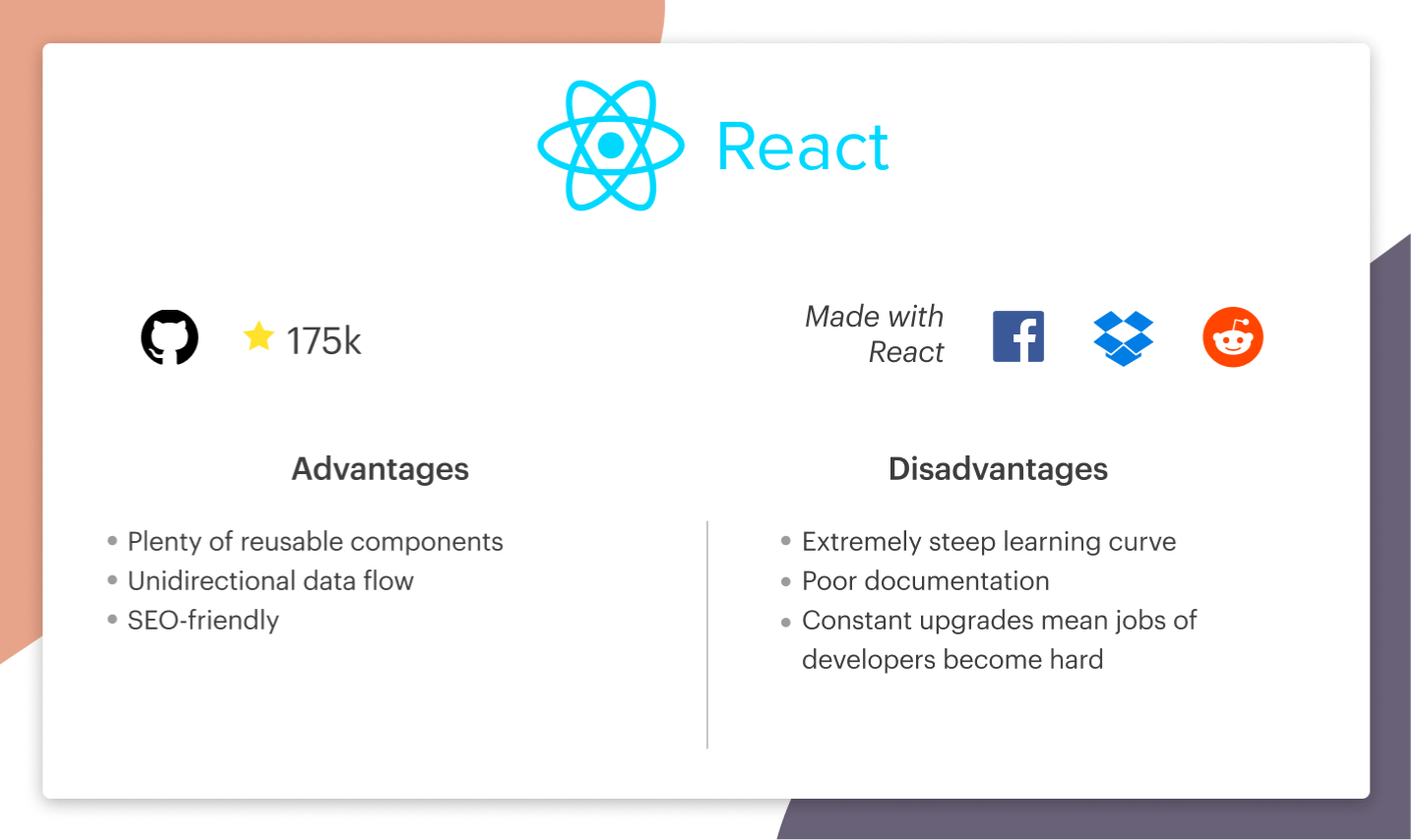 Vue Vs React: Who Will Be The Winner In 2023?