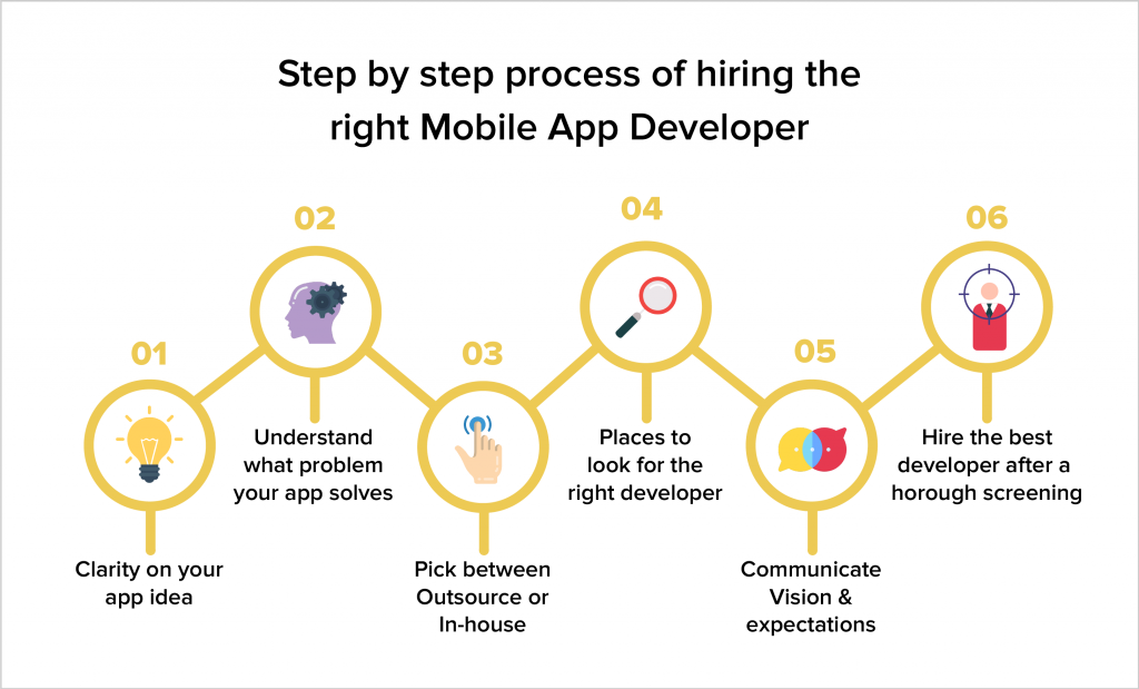 Key Benefits, Tips, And Cost To Hire Android App Developer