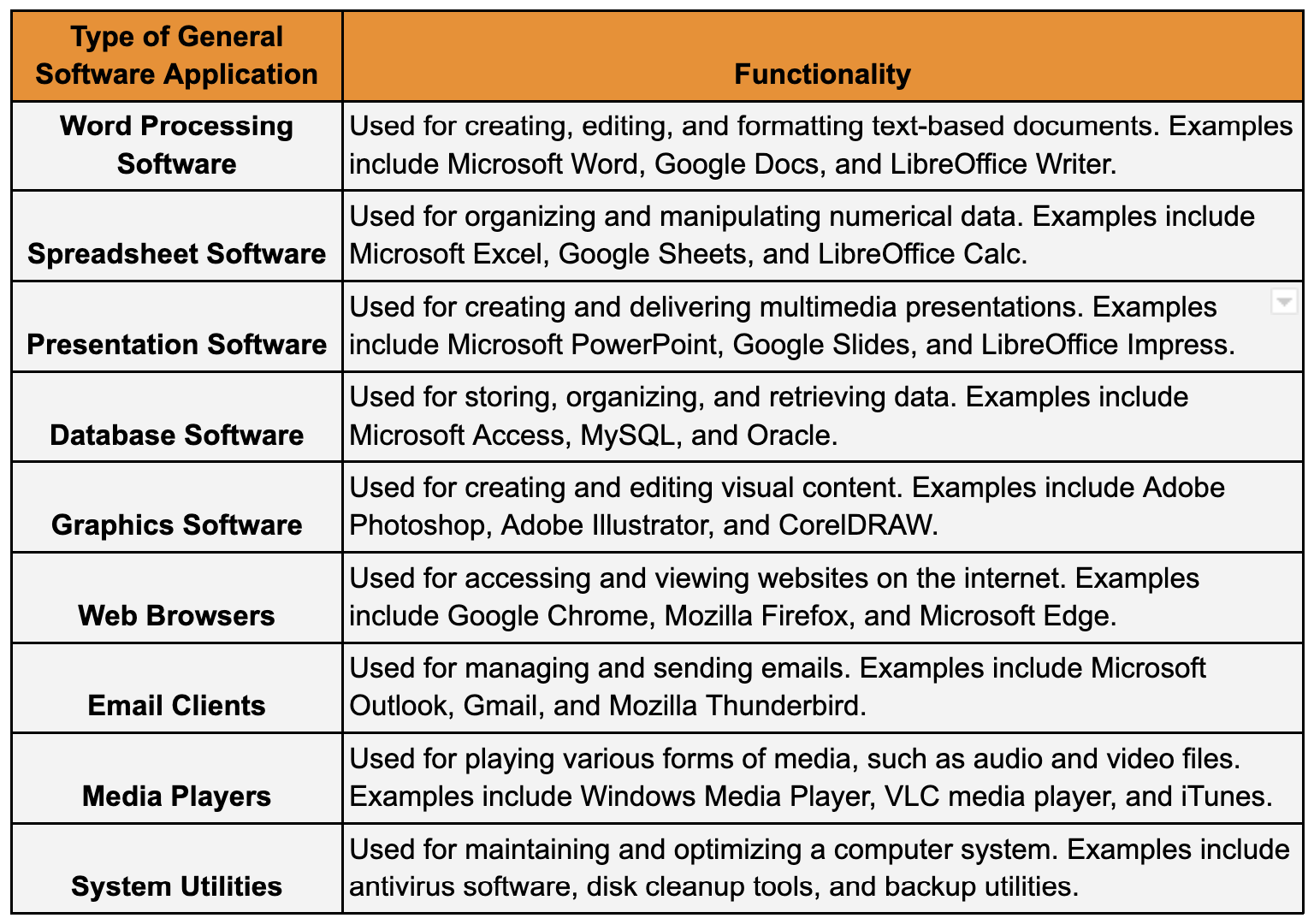 What Is Application Software Its Definition 3 Types And Examples