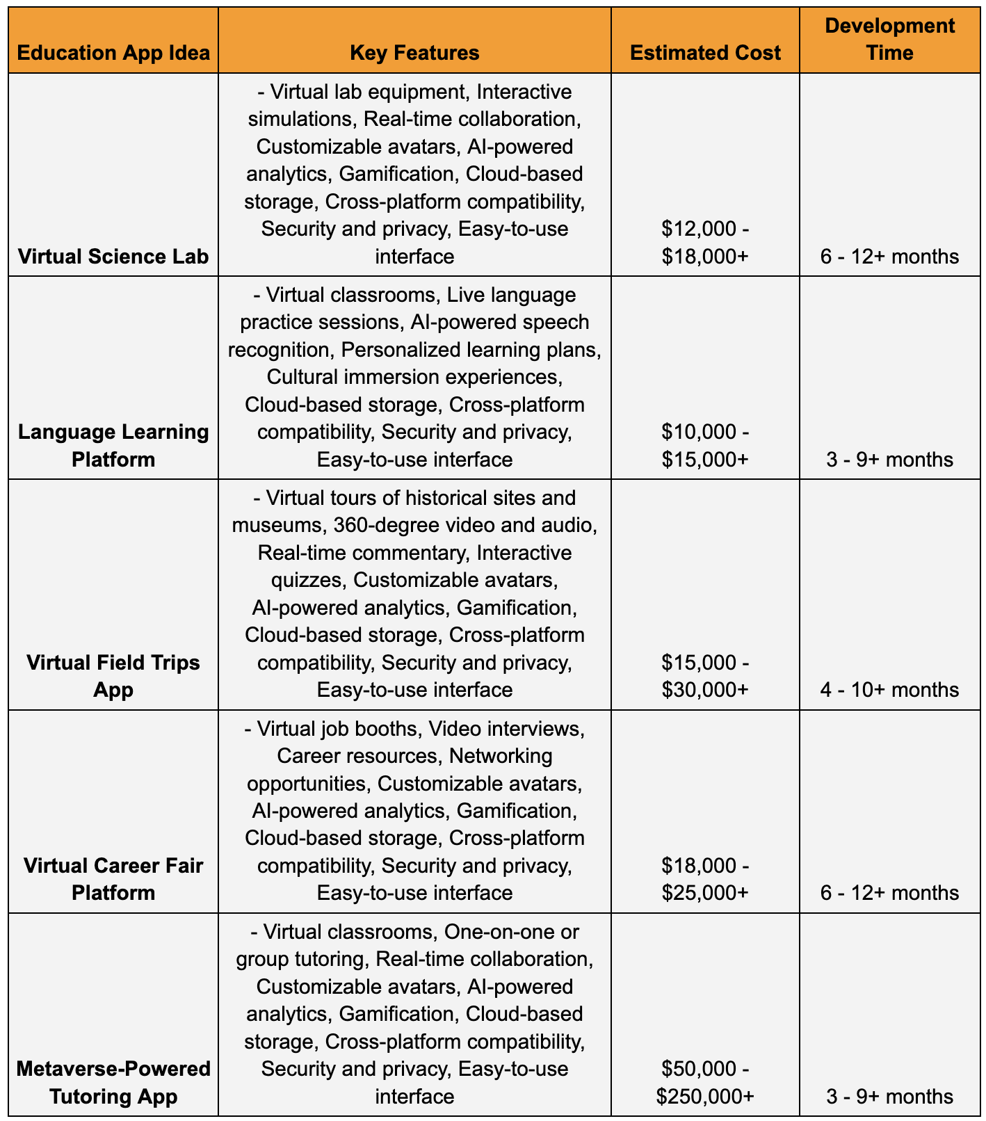 Metaverse In Education: How It Is Reshaping The Future Of Education?