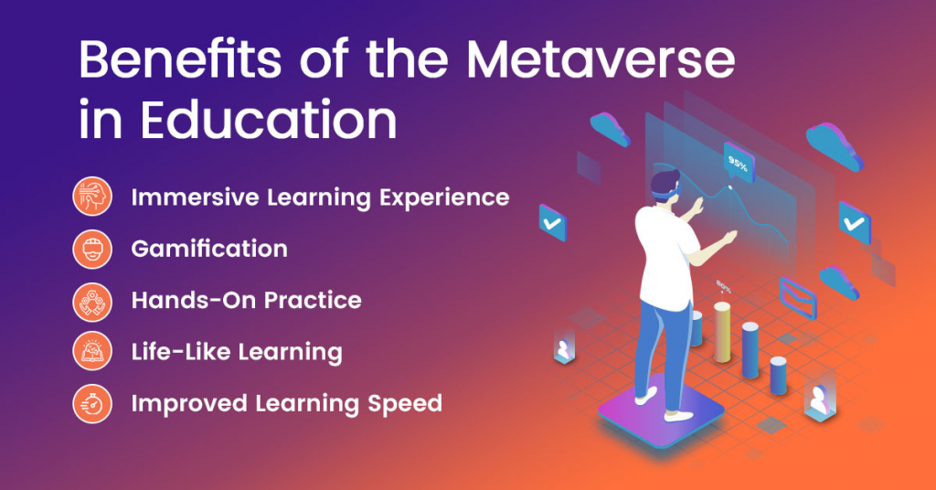 Metaverse In Education: How It Is Reshaping The Future Of Education?