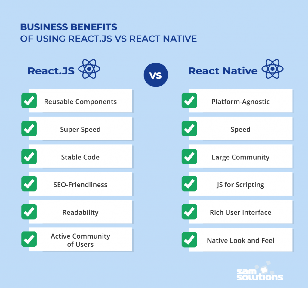 React Vs. React Native: Key Features, Differences & Advantages