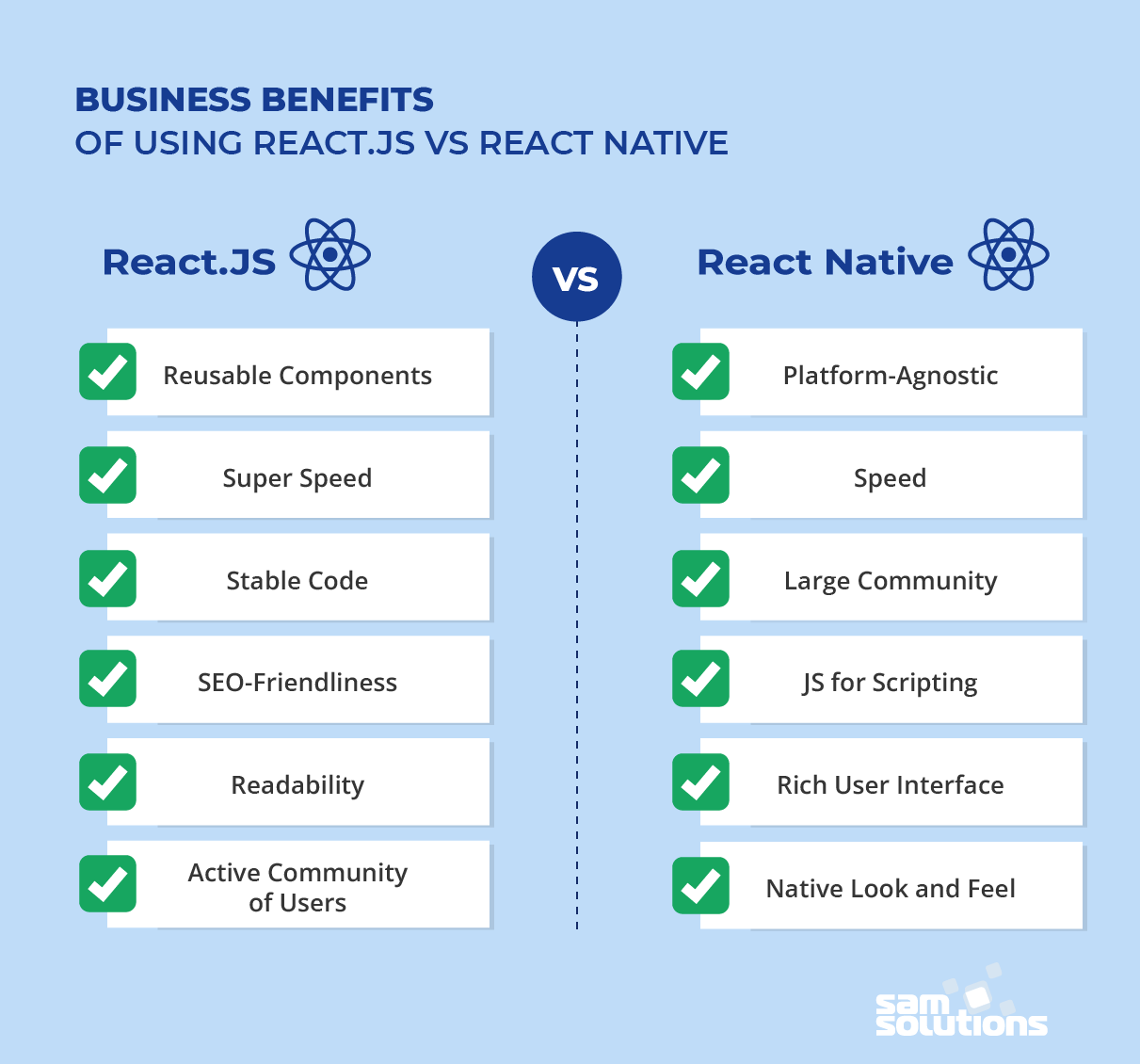 React.js Vs React Native: 5 Key Difference, Benefits, And Limitations