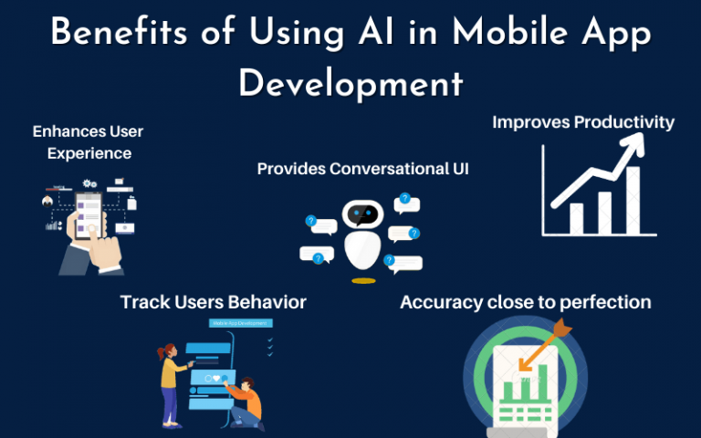 How To Implement AI in Mobile Apps and Its Uses?