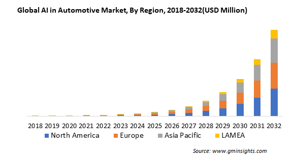 AI In Automotive: 10 Use Cases And Its Impact