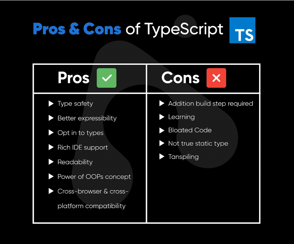 React With TypeScript Vs JavaScript: Which is Better?