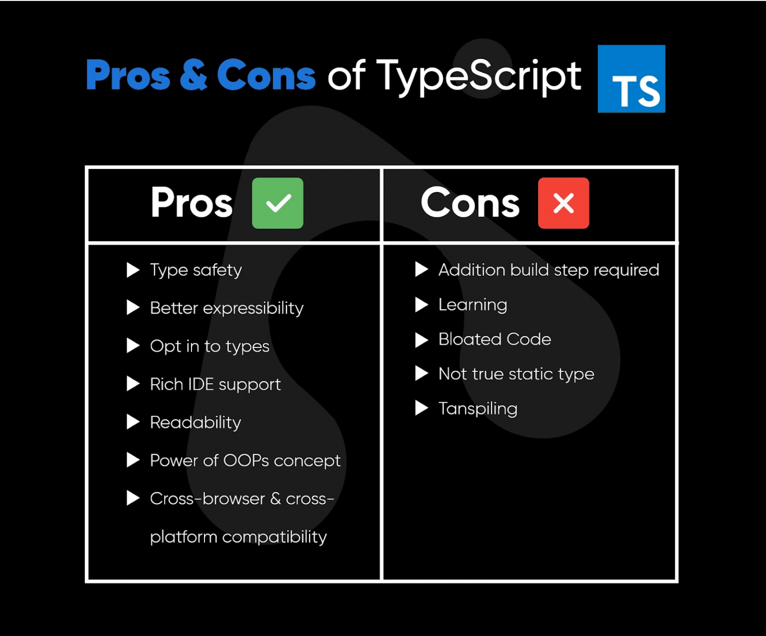 react-with-typescript-vs-javascript-which-is-better