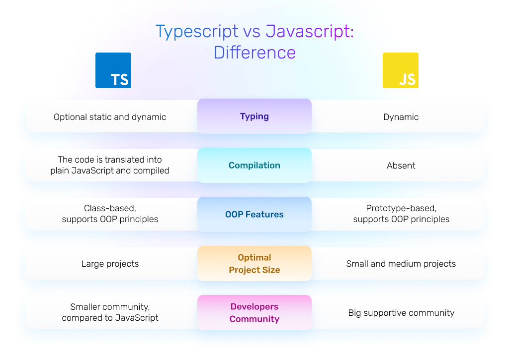 TypeScript for React/Next.js Developers