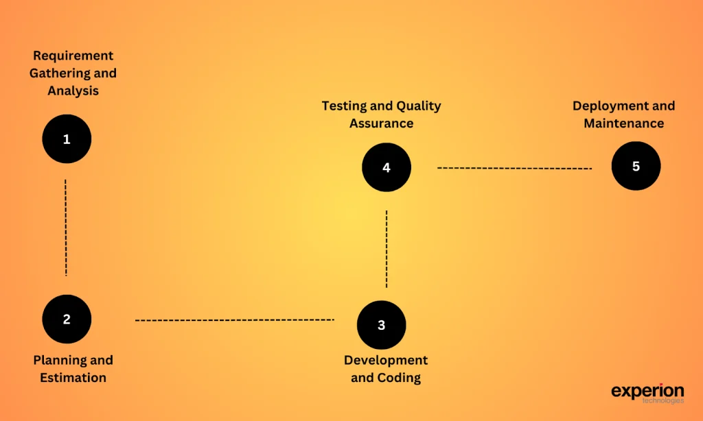 Offshore Software Testing