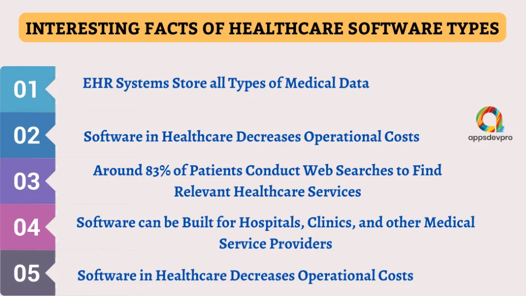 Interesting Facts of Healthcare Software Types