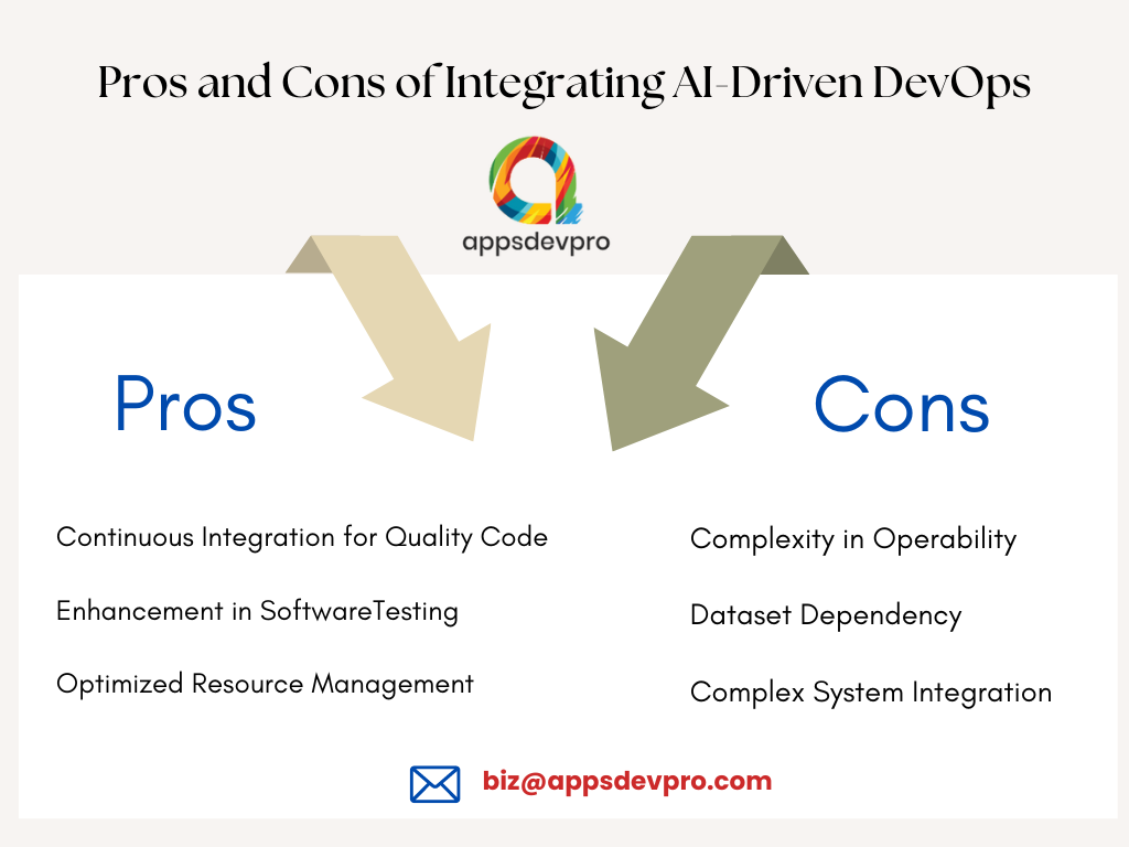 Pros and Cons of AI-driven DevOps