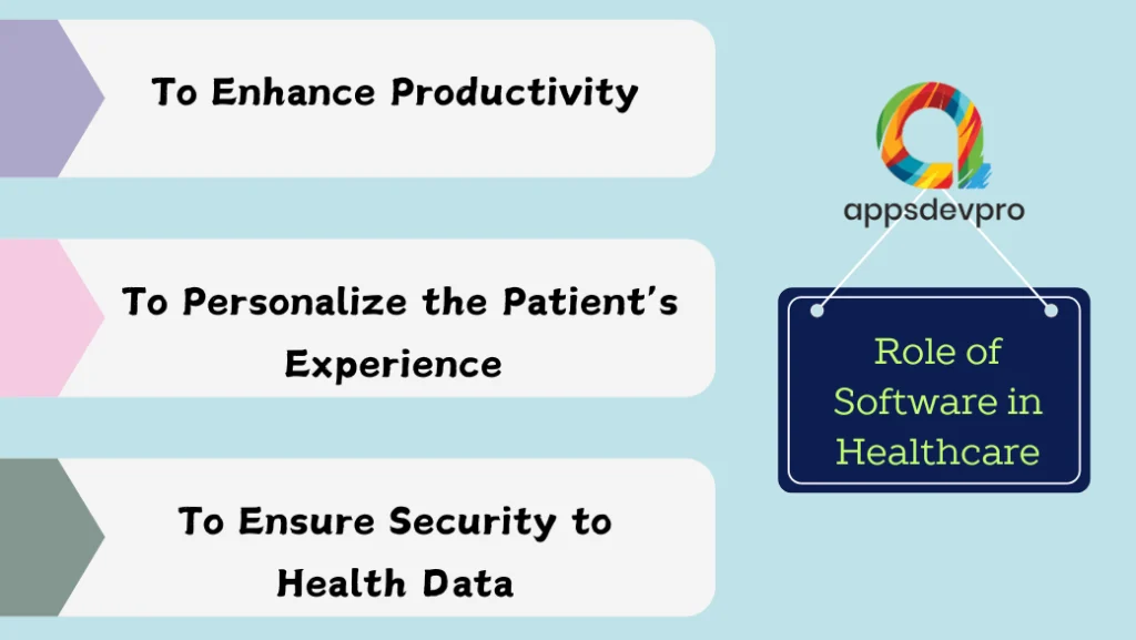 Healthcare Software Types Role of Software in Healthcare