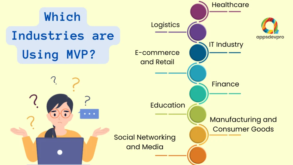 Which Industries are Using MVP