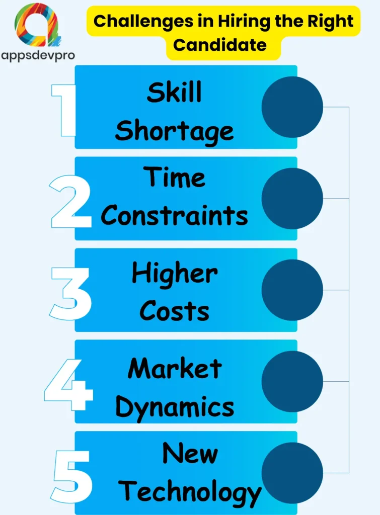 Generative AI in HR: Challenges in Hiring the Right Candidate