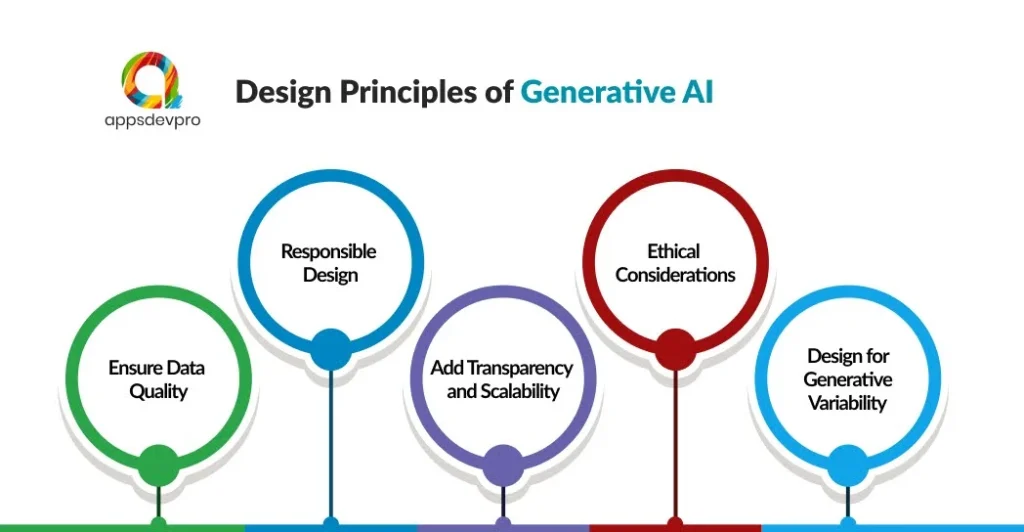 Design Principles of Generative AI