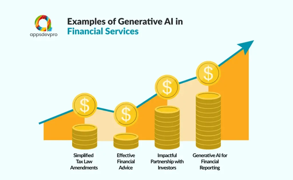 Examples of Generative AI in Financial Services