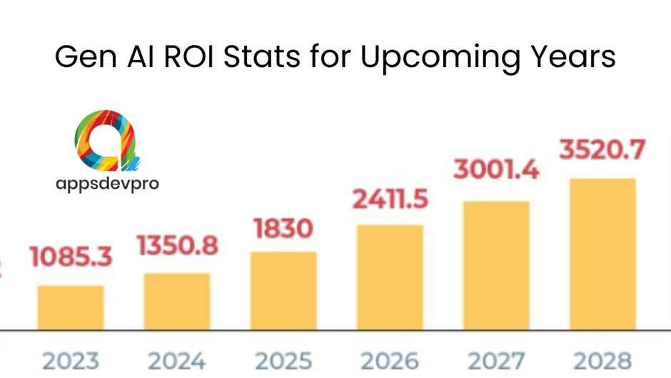 Gen AI Stats For Upocoming Years How Generative AI Will Affect Banking Operations in the Future?