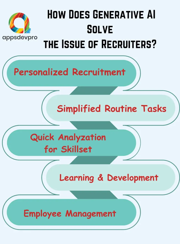 How Does Generative AI Slove the Issue of Recruiters