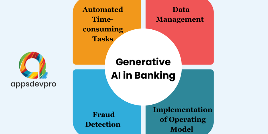 How Generative AI Will Affect Banking Operations How Generative AI Will Affect Banking Operations in the Future?