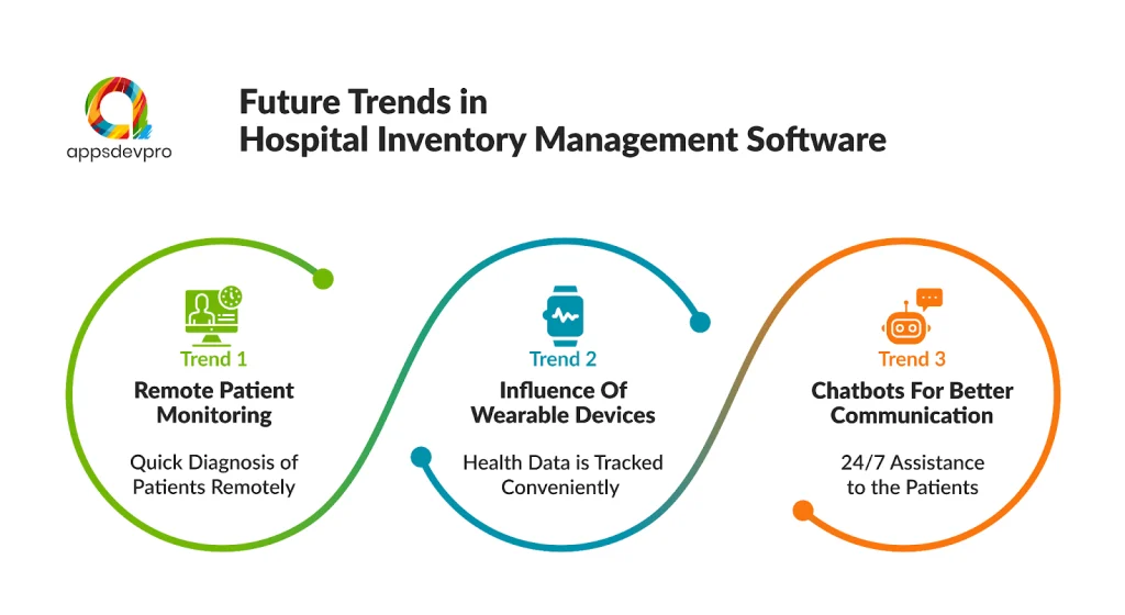 Trends in Hospital Inventory Management