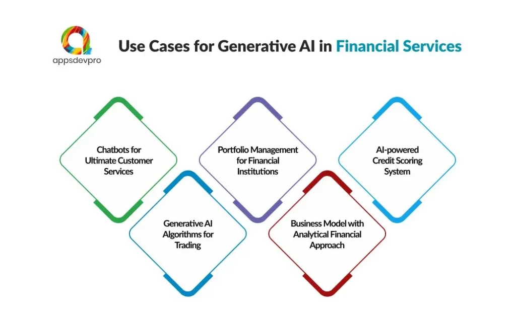 Use Cases For Generative AI in Financial Services