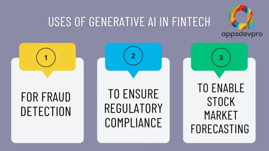 Use of Generative AI in Fintech