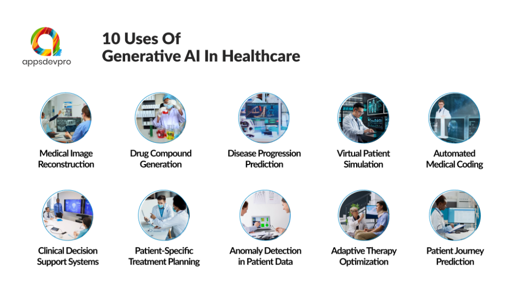 applications of generative AI in healthcare 1 11 Applications and Use Cases of Generative AI in Healthcare