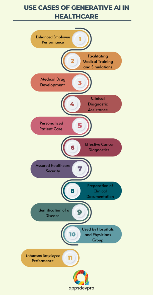 use-cases-of-generative-AI-in-healthcare